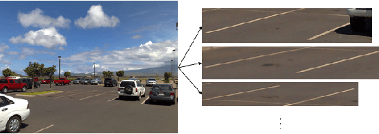 Figure 3 for Deflating Dataset Bias Using Synthetic Data Augmentation