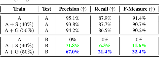 Figure 2 for Deflating Dataset Bias Using Synthetic Data Augmentation