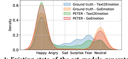 Figure 1 for Towards Generating Robust, Fair, and Emotion-Aware Explanations for Recommender Systems