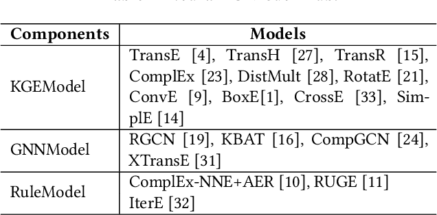 Figure 3 for NeuralKG: An Open Source Library for Diverse Representation Learning of Knowledge Graphs