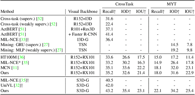 Figure 4 for Routing with Self-Attention for Multimodal Capsule Networks