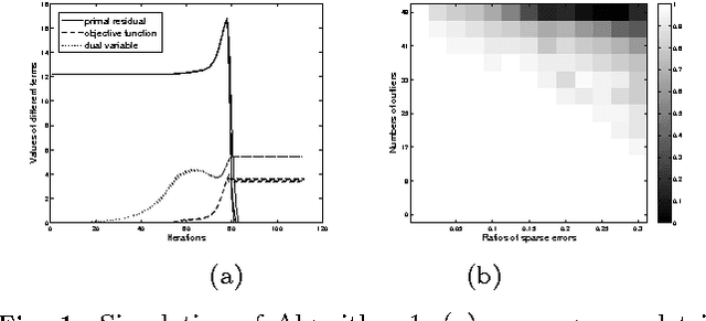 Figure 1 for ROML: A Robust Feature Correspondence Approach for Matching Objects in A Set of Images