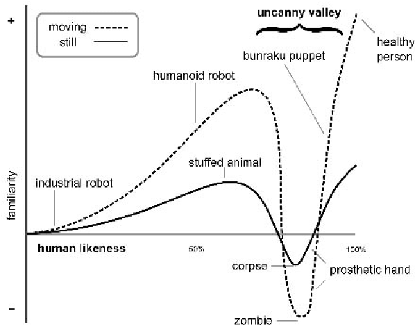 Figure 3 for Talking with Robots: Opportunities and Challenges