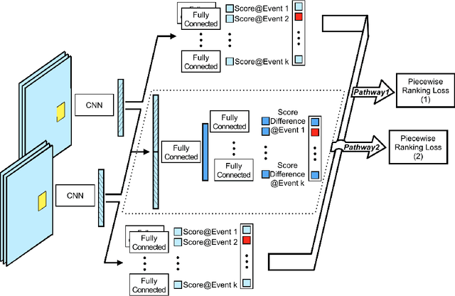 Figure 3 for Recognizing and Curating Photo Albums via Event-Specific Image Importance