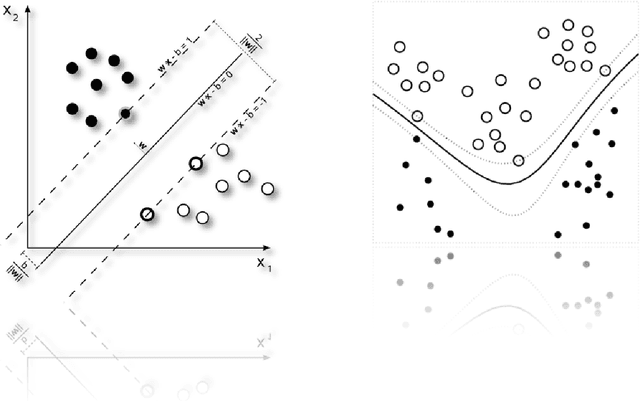 Figure 2 for Learning Theory and Support Vector Machines - a primer