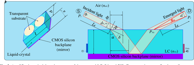 Figure 2 for Design of a Power Amplifying-RIS for Free-Space Optical Communication Systems