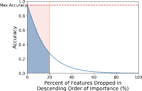 Figure 2 for Doctor XAvIer: Explainable Diagnosis on Physician-Patient Dialogues and XAI Evaluation