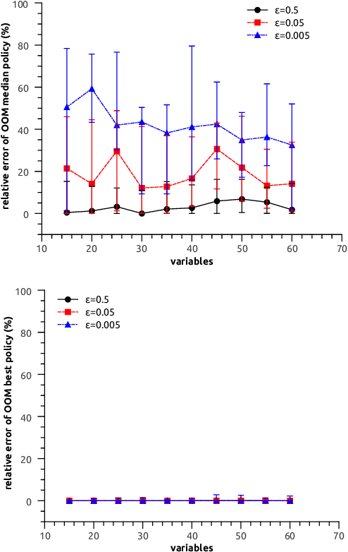 Figure 4 for Order-of-Magnitude Influence Diagrams