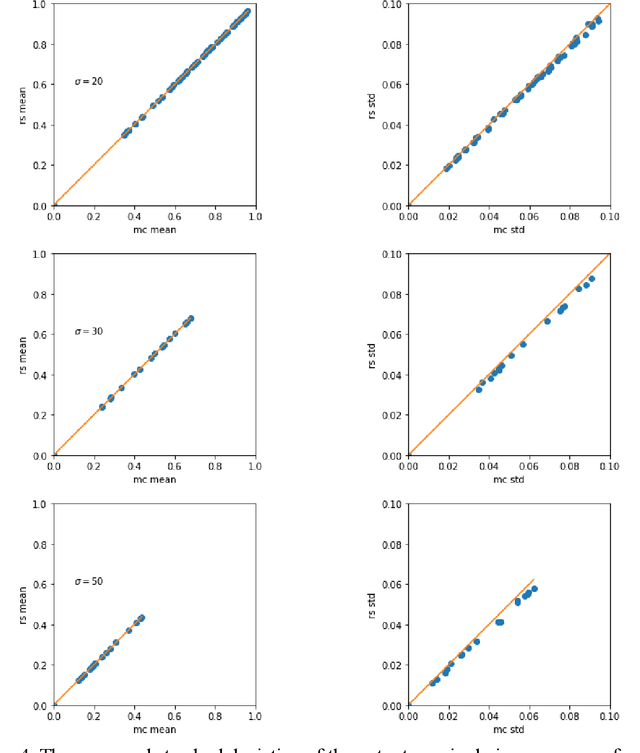 Figure 4 for Uncertainty Propagation in Deep Neural Network Using Active Subspace