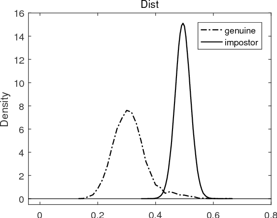 Figure 4 for Seeded Ising Model and Statistical Natures of Human Iris Templates