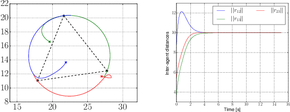 Figure 1 for On the observability of relative positions in left-invariant multi-agent control systems and its application to formation control
