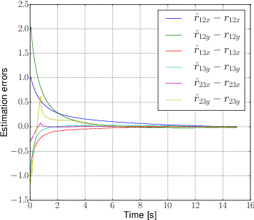 Figure 2 for On the observability of relative positions in left-invariant multi-agent control systems and its application to formation control