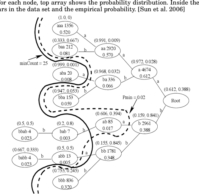 Figure 1 for A Survey on Social Media Anomaly Detection