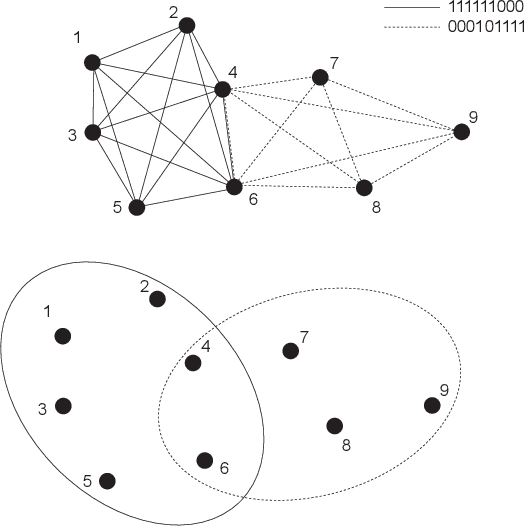 Figure 2 for A Survey on Social Media Anomaly Detection