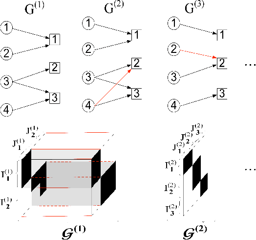 Figure 4 for A Survey on Social Media Anomaly Detection