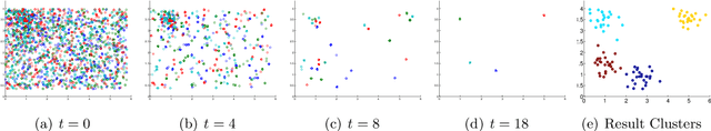 Figure 3 for $k$-means: Fighting against Degeneracy in Sequential Monte Carlo with an Application to Tracking