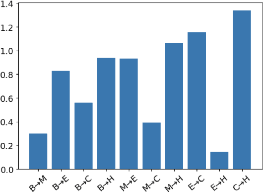Figure 1 for Evaluating Lottery Tickets Under Distributional Shifts