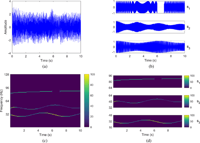 Figure 1 for Data-driven Signal Decomposition Approaches: A Comparative Analysis