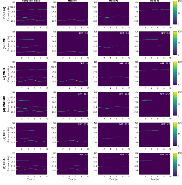 Figure 3 for Data-driven Signal Decomposition Approaches: A Comparative Analysis