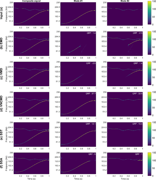 Figure 4 for Data-driven Signal Decomposition Approaches: A Comparative Analysis