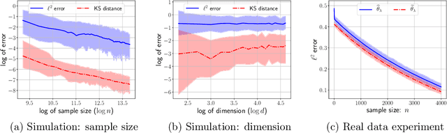 Figure 1 for Functional Linear Regression of CDFs