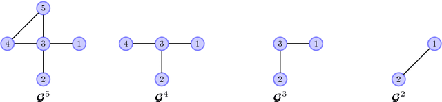 Figure 3 for Inference via low-dimensional couplings