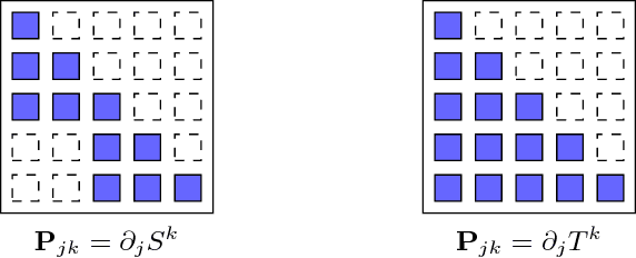 Figure 4 for Inference via low-dimensional couplings