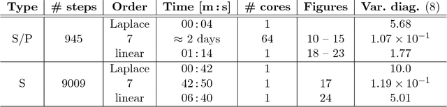 Figure 2 for Inference via low-dimensional couplings