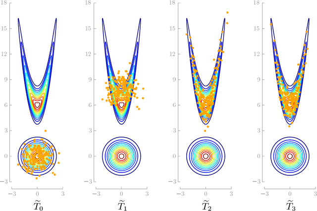 Figure 1 for Inference via low-dimensional couplings