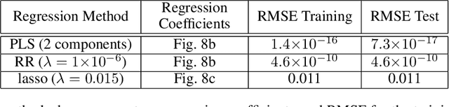 Figure 2 for Latent Variable Method Demonstrator -- Software for Understanding Multivariate Data Analytics Algorithms