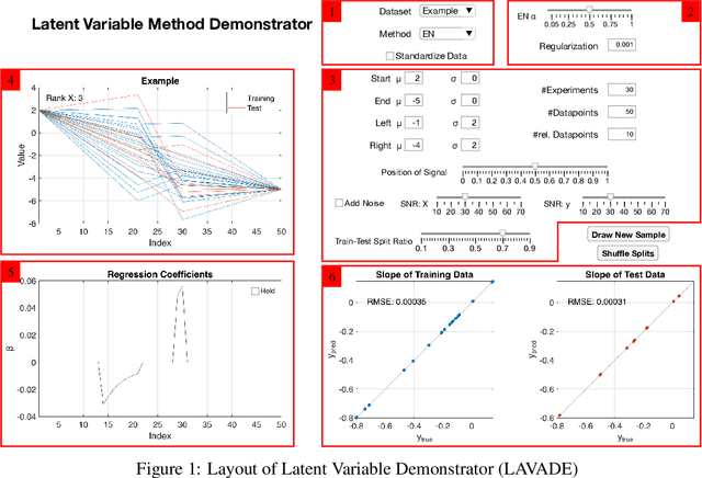 Figure 1 for Latent Variable Method Demonstrator -- Software for Understanding Multivariate Data Analytics Algorithms
