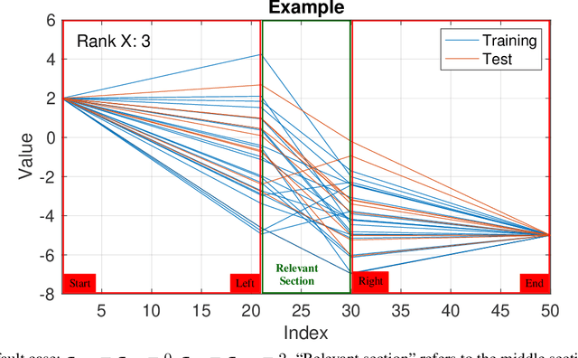 Figure 3 for Latent Variable Method Demonstrator -- Software for Understanding Multivariate Data Analytics Algorithms