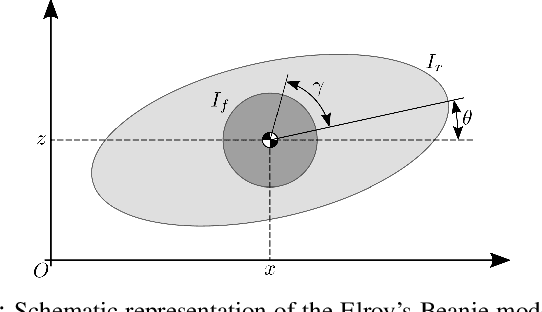 Figure 2 for Orientation Control System: Enhancing Aerial Maneuvers for Quadruped Robots