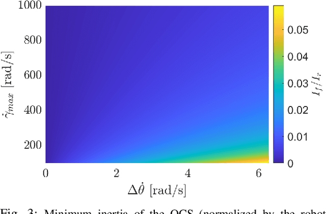Figure 3 for Orientation Control System: Enhancing Aerial Maneuvers for Quadruped Robots