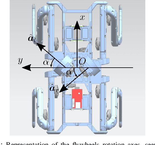 Figure 4 for Orientation Control System: Enhancing Aerial Maneuvers for Quadruped Robots
