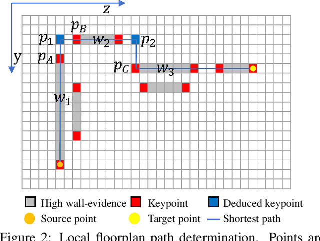 Figure 3 for Floorplan Priors for Joint Camera Pose and Room Layout Estimation