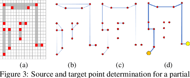 Figure 4 for Floorplan Priors for Joint Camera Pose and Room Layout Estimation