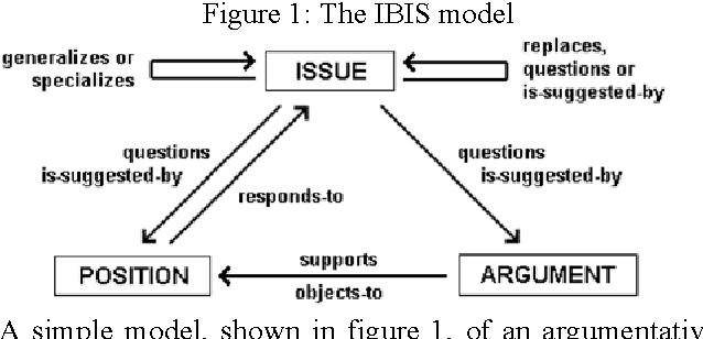 Figure 1 for An argumentative annotation schema for meeting discussions