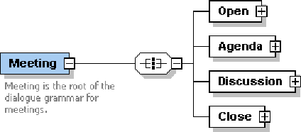 Figure 2 for An argumentative annotation schema for meeting discussions