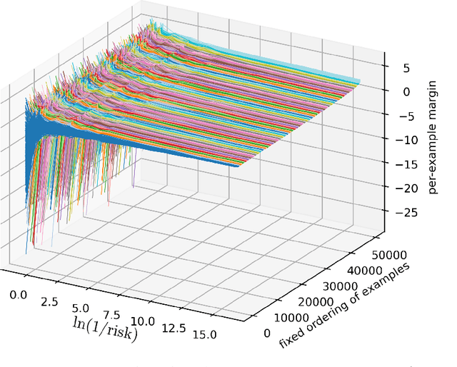 Figure 3 for Directional convergence and alignment in deep learning