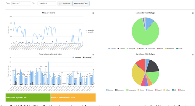 Figure 3 for Big IoT and social networking data for smart cities: Algorithmic improvements on Big Data Analysis in the context of RADICAL city applications