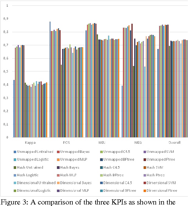 Figure 4 for Big IoT and social networking data for smart cities: Algorithmic improvements on Big Data Analysis in the context of RADICAL city applications