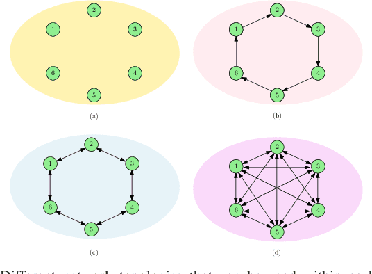 Figure 2 for Age of Gossip in Networks with Community Structure