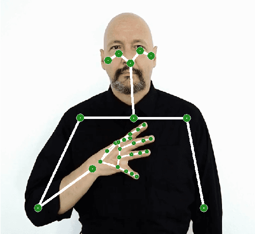 Figure 1 for Combining Efficient and Precise Sign Language Recognition: Good pose estimation library is all you need