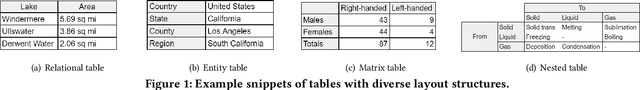 Figure 1 for Retrieving Complex Tables with Multi-Granular Graph Representation Learning