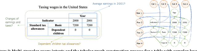 Figure 3 for Retrieving Complex Tables with Multi-Granular Graph Representation Learning