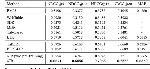 Figure 2 for Retrieving Complex Tables with Multi-Granular Graph Representation Learning