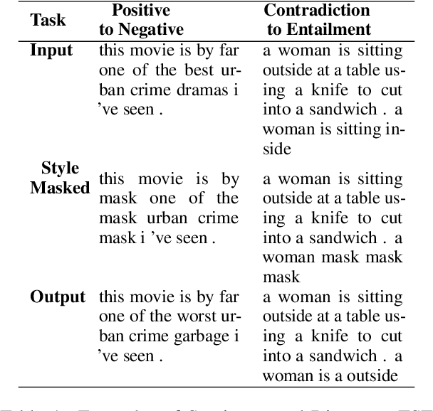 Figure 1 for On Text Style Transfer via Style Masked Language Models