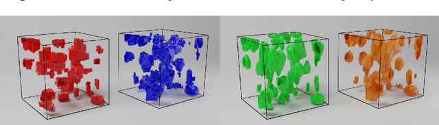 Figure 3 for Semantic Segmentation of Neuronal Bodies in Fluorescence Microscopy Using a 2D+3D CNN Training Strategy with Sparsely Annotated Data