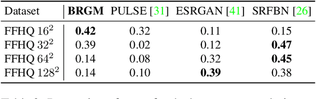 Figure 3 for Bayesian Image Reconstruction using Deep Generative Models